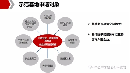 構(gòu)建全方位雙創(chuàng)服務(wù)體系 創(chuàng)業(yè)空間服務(wù)與資質(zhì)布局的關(guān)鍵路徑