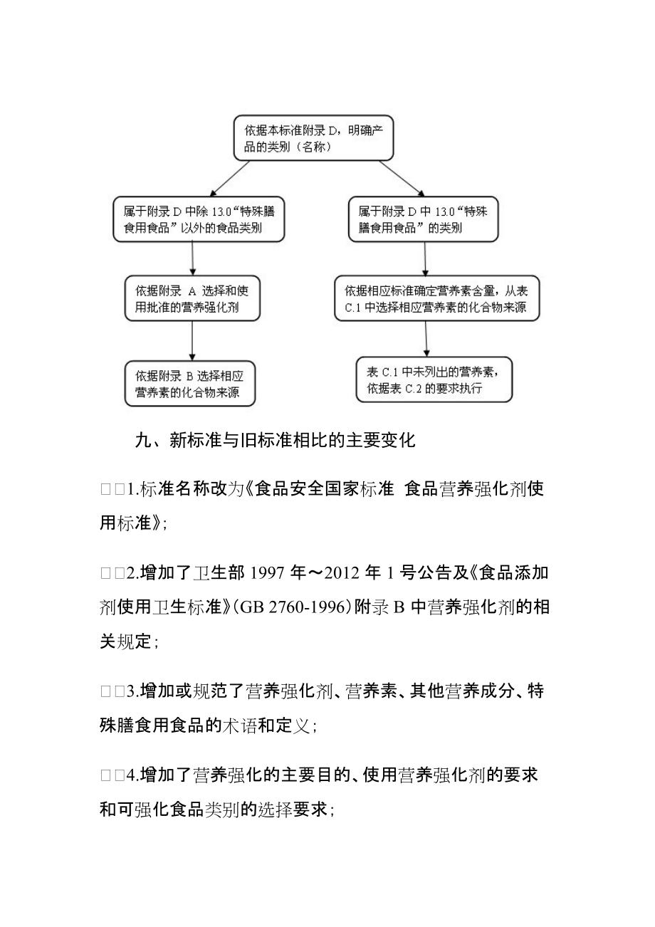 《食品營(yíng)養(yǎng)強(qiáng)化劑使用標(biāo)準(zhǔn)》（GB14880）解析與應(yīng)用指南